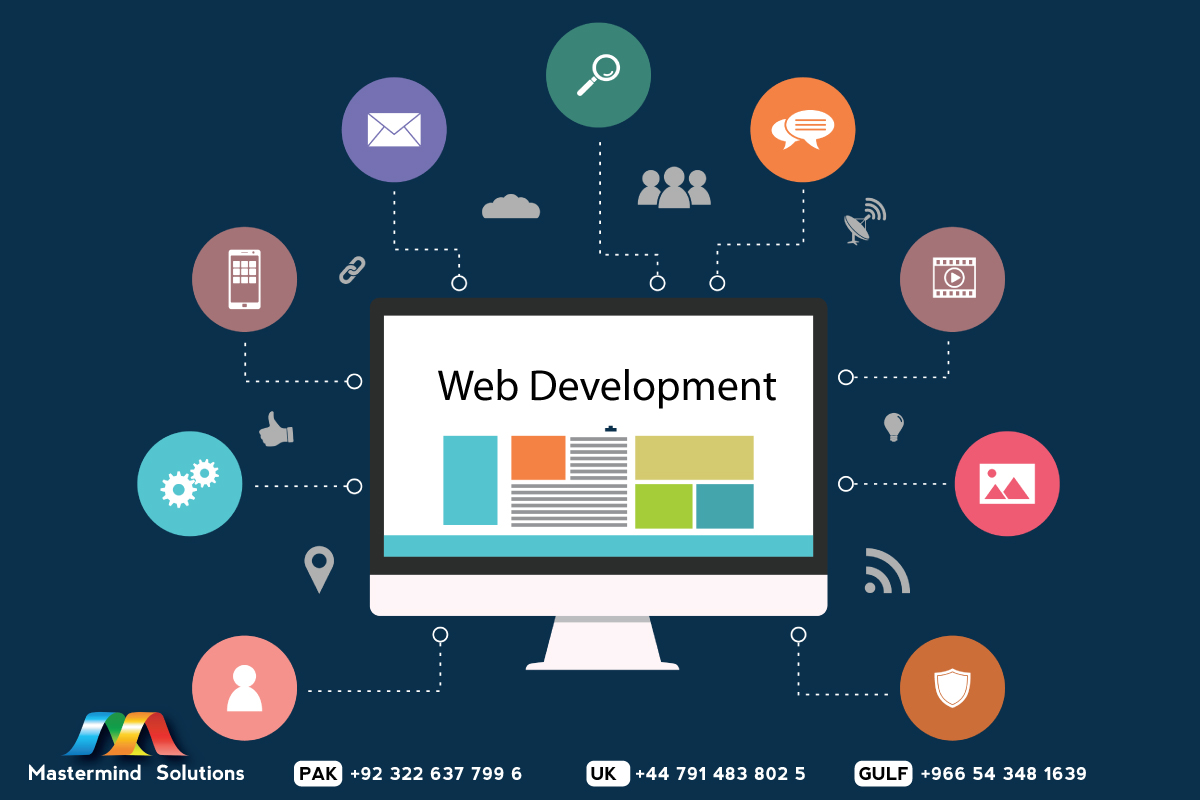 6 Benefits of a Website!